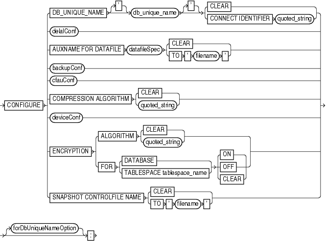 Description of configure.gif follows