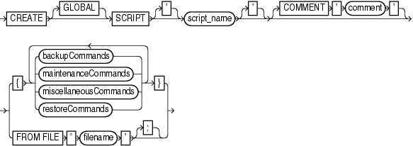 Description of createscript.gif follows