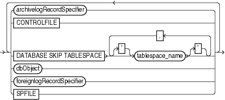 Description of listobjlist.gif follows