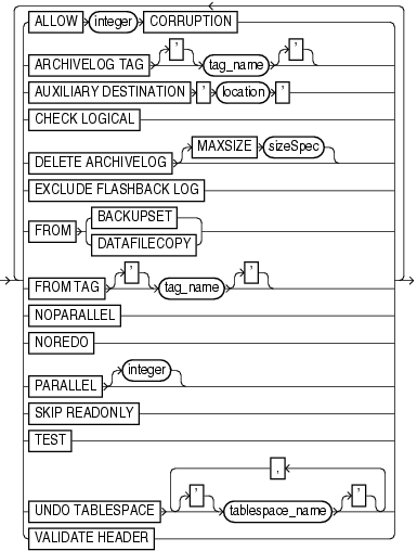 Description of recoveroptionlist.gif follows