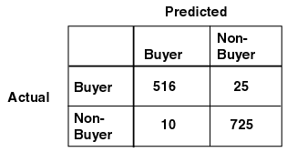 Description of Figure 5-1 follows