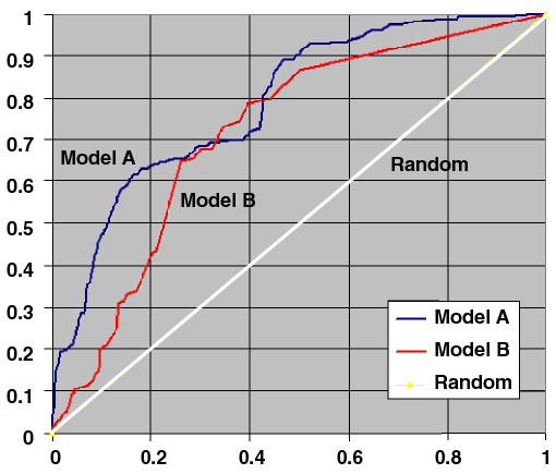 Description of Figure 5-3 follows