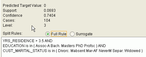 A sample Decision Tree rule.