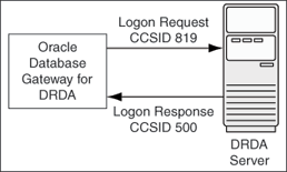 Description of Figure E-2 follows