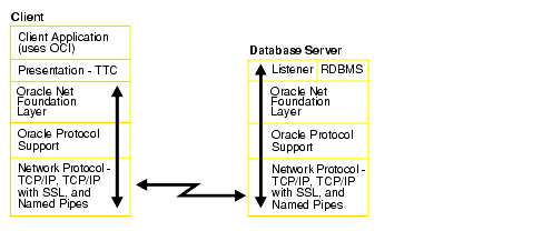 Description of Figure 5-5 follows