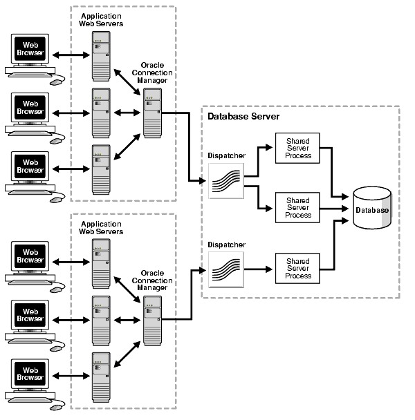 Description of Figure 5-11 follows