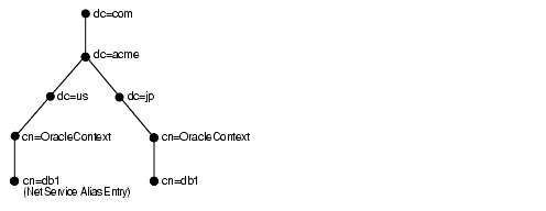 Description of Figure 4-4 follows