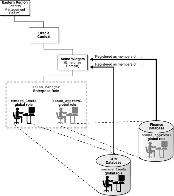 Description of Figure 1-2 follows