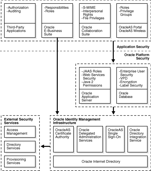 Description of Figure 1-1 follows