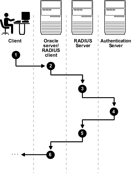 Description of Figure 6-2 follows