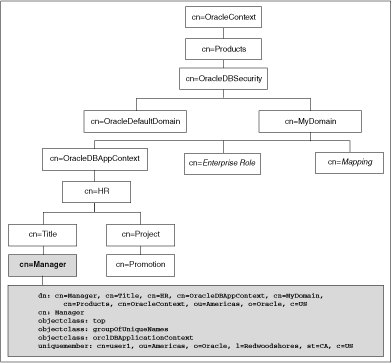 Description of Figure 7-1 follows