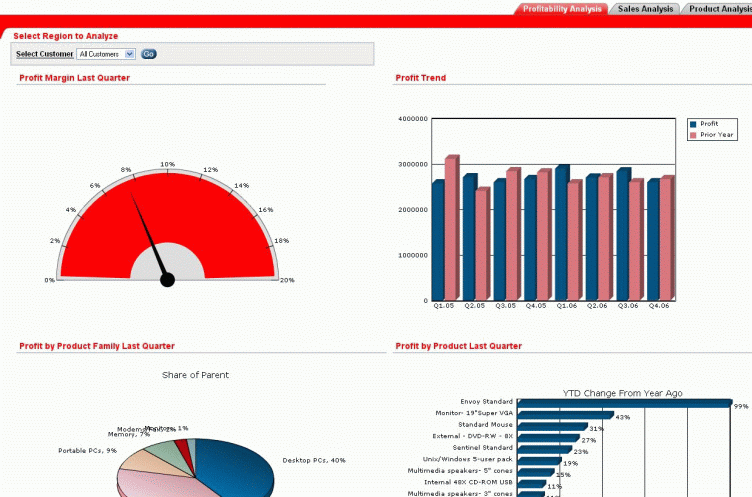 Application Express dashboard