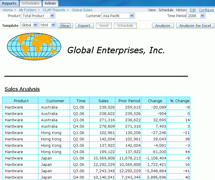 Sales report with dimension lists