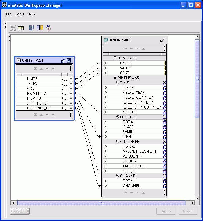 Cube mapping in graphical view