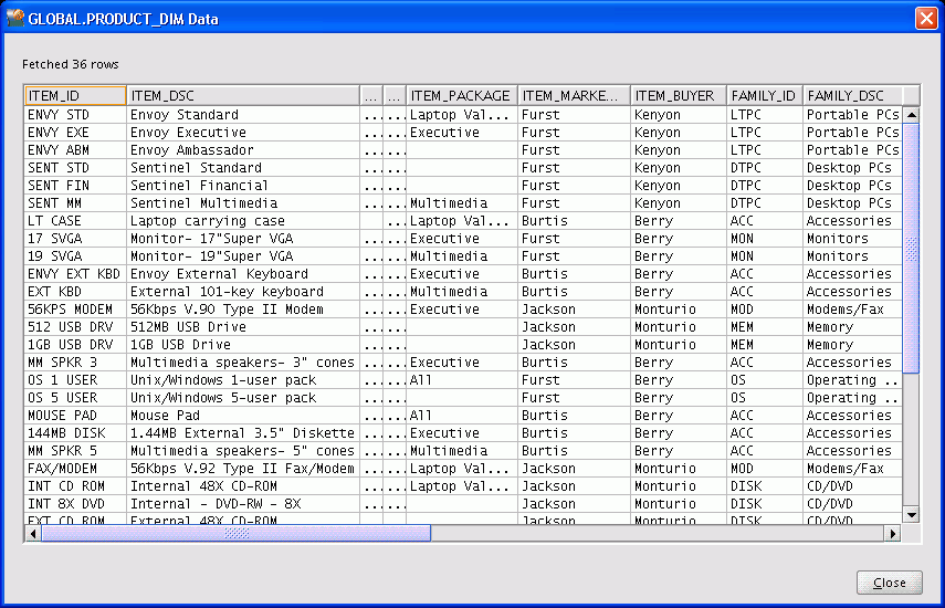 GLOBAL.PRODUCT_DIM Data