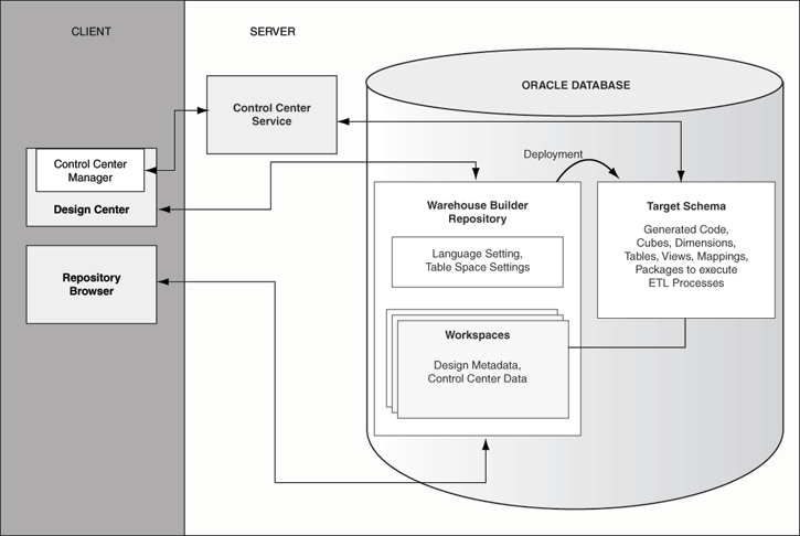 Description of Figure 2-1 follows