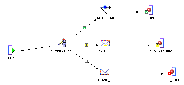 Description of Figure 18-1 follows