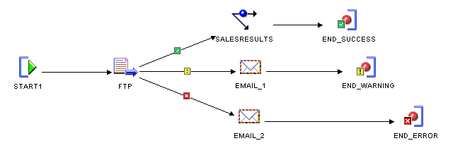 Description of Figure 19-1 follows