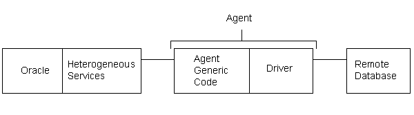 Description of Figure 12-1 follows