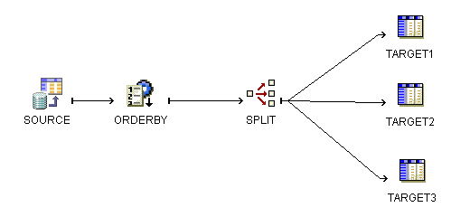 Description of Figure 14-1 follows