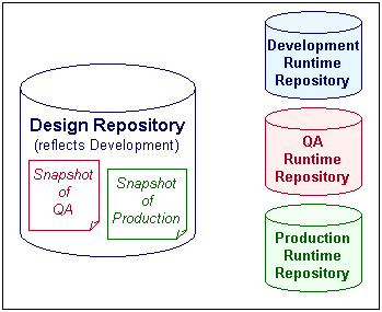 Description of Figure 22-7 follows