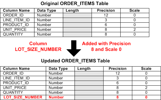 Description of Figure 21-2 follows