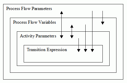 Description of Figure 8-6 follows