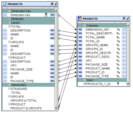 Description of Figure 6-3 follows