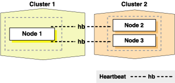 Description of Figure 3-1 follows