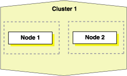 Description of Figure 3-2 follows