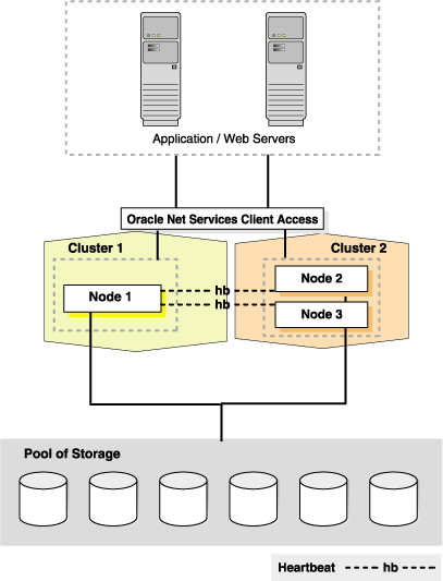 Description of Figure 1-1 follows