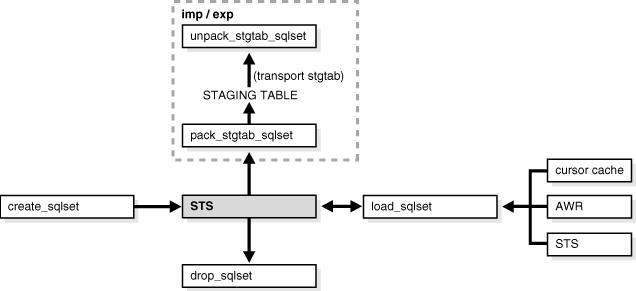 Description of Figure 17-3 follows