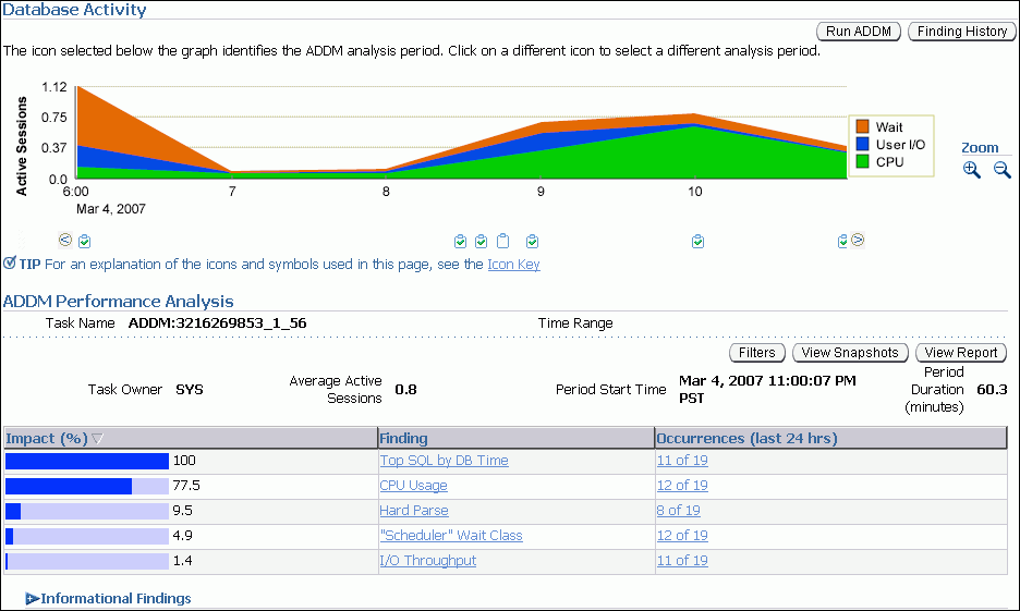 Description of addm.gif follows