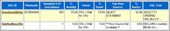 Description of Figure 7-4 follows