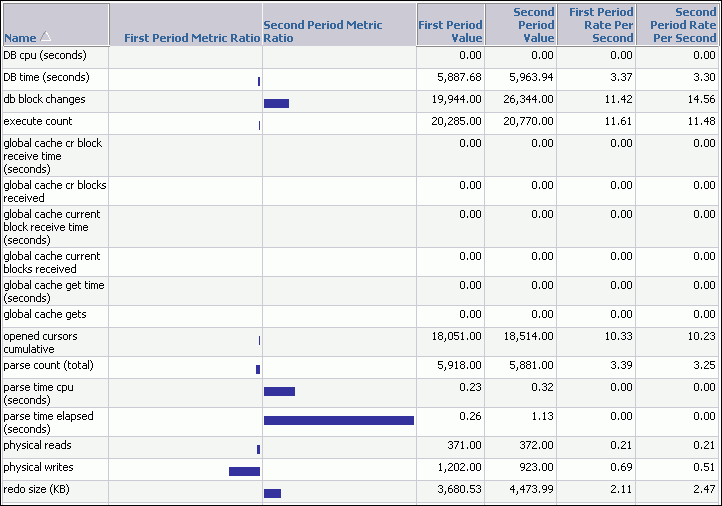 Description of awr2_results_general.gif follows