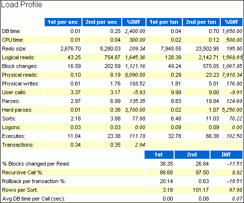 Description of awr_load_profile.gif follows