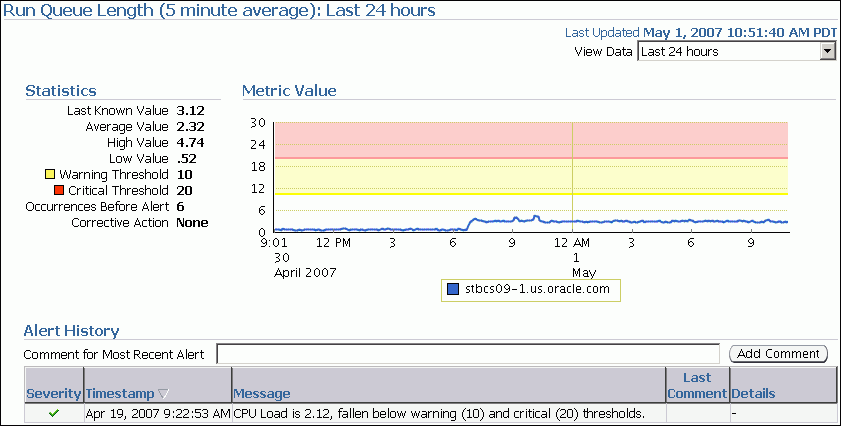 Description of cpu_queue_length.gif follows