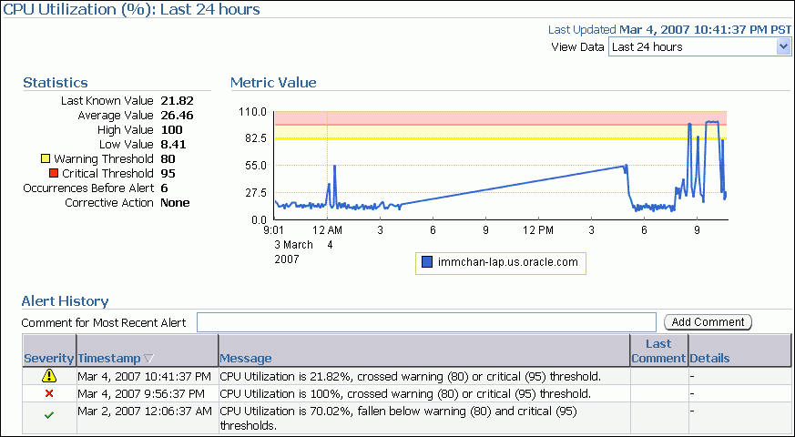 Description of cpu_utilization.gif follows