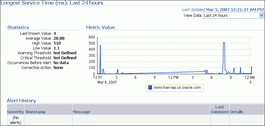 Description of longest_io.gif follows