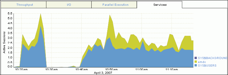 Description of Figure 4-18 follows