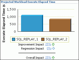 Description of sql_perf_elapsed.gif follows