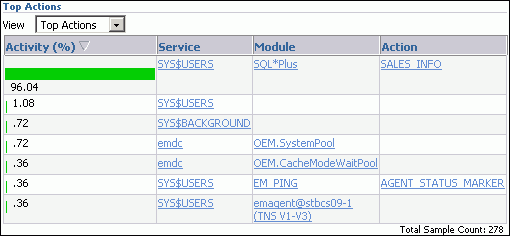 Description of Figure 4-9 follows