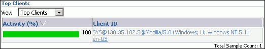 Description of Figure 4-10 follows