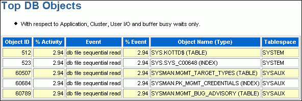 Description of Figure 7-6 follows