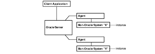 Description of Figure 2-2 follows