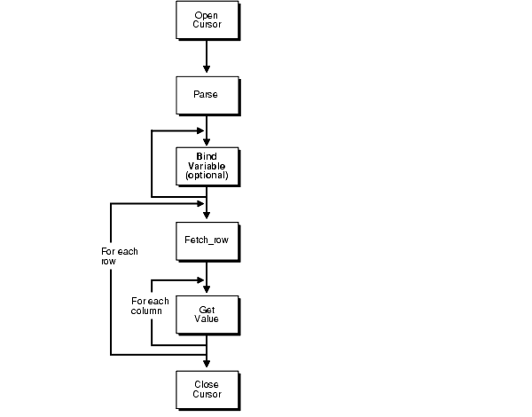 Description of Figure 3-2 follows