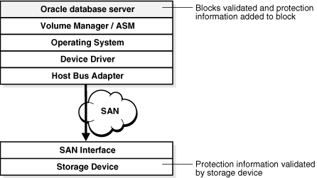 Description of Figure 2-5 follows