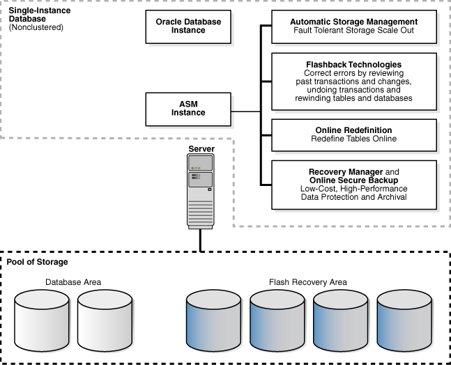 Description of Figure 4-1 follows