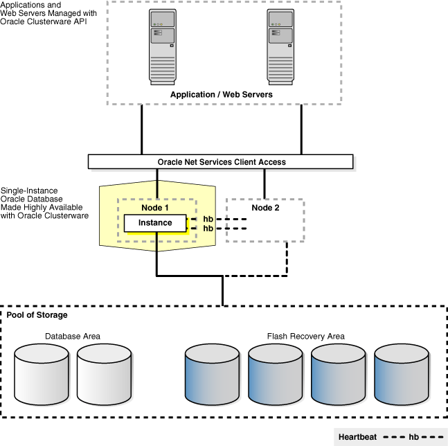 Description of Figure 4-2 follows