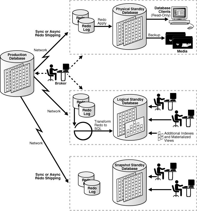 Description of Figure 4-7 follows